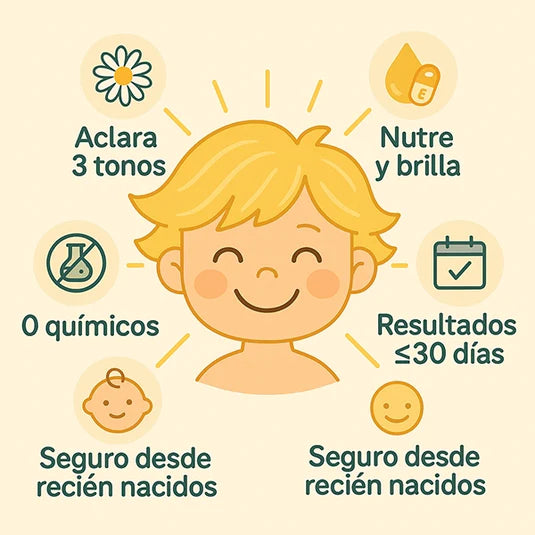 🎁 1 Kit- Brillo Natural Kids + Spray Iluminador GRATIS