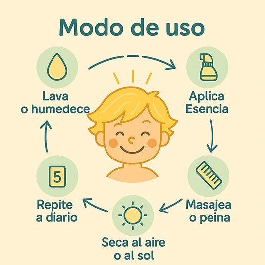 🎁 1 Kit- Brillo Natural Kids + Spray Iluminador GRATIS